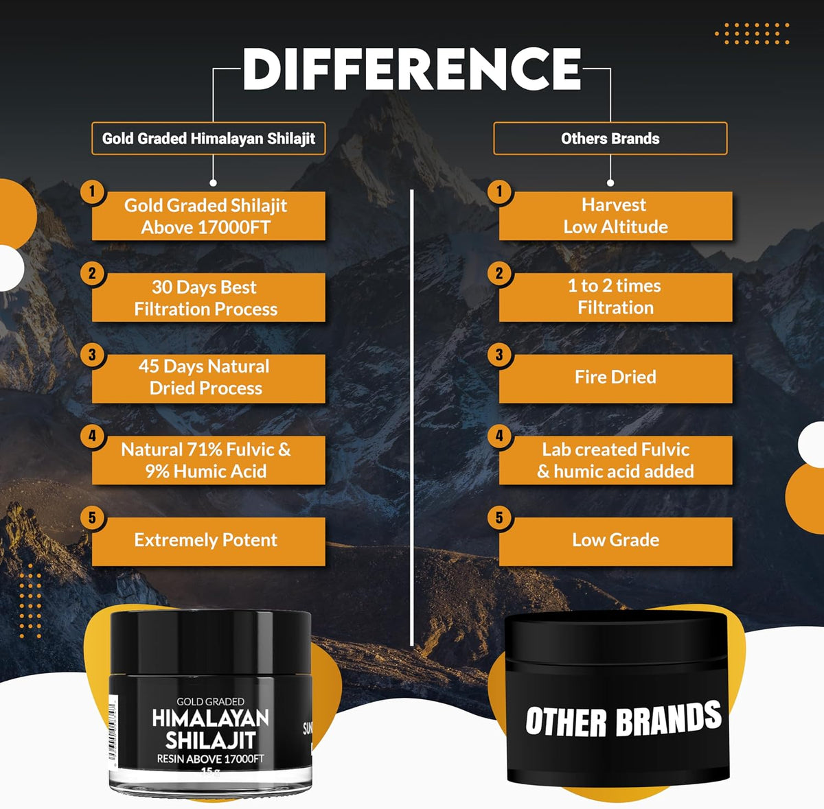 100% Himalayan Shilajit Soft Resin – Fulvic Acid