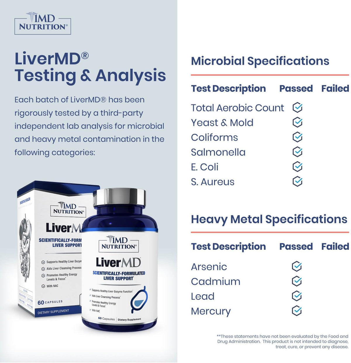 1MD LiverMD Liver Support – Siliphos Milk Thistle – 60 Capsules 2-Pack