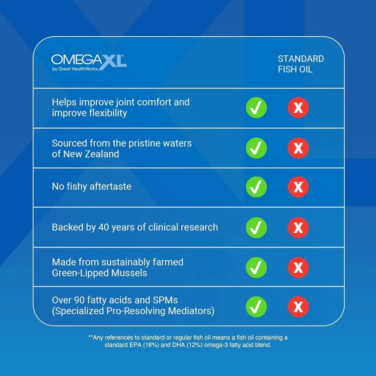 OmegaXL Joint Support Supplement 120 Softgels – Dietary Supplement